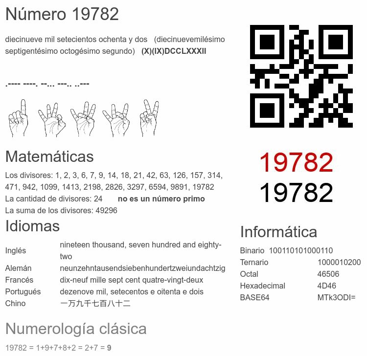 Número 19782 infografía
