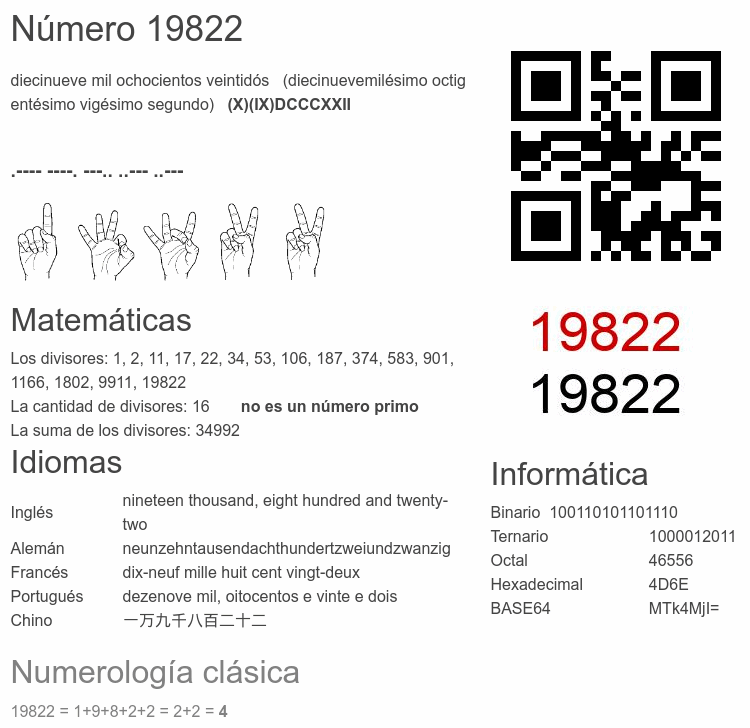Número 19822 infografía