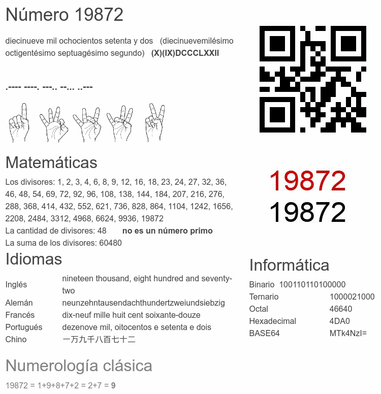 Número 19872 infografía