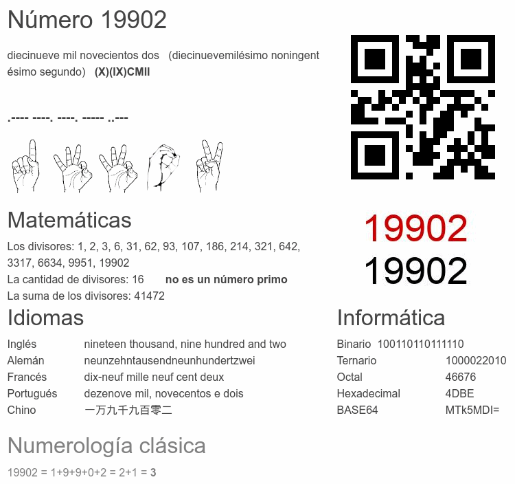 Número 19902 infografía