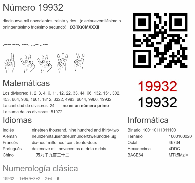 Número 19932 infografía