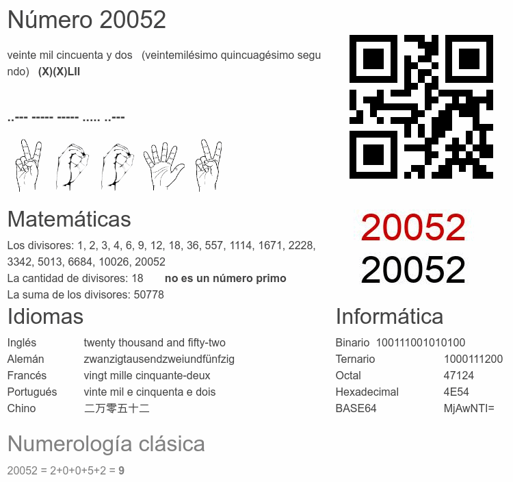 Número 20052 infografía