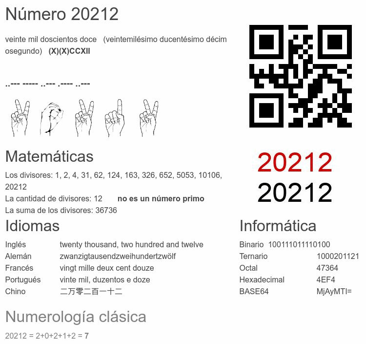 Número 20212 infografía