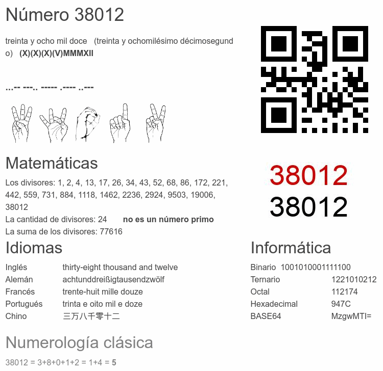 Número 38012 infografía
