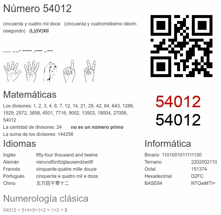 Número 54012 infografía