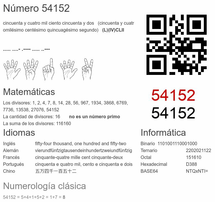 Número 54152 infografía