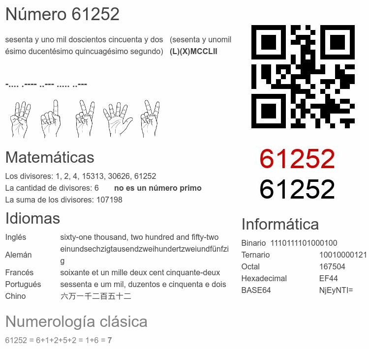 Número 61252 infografía