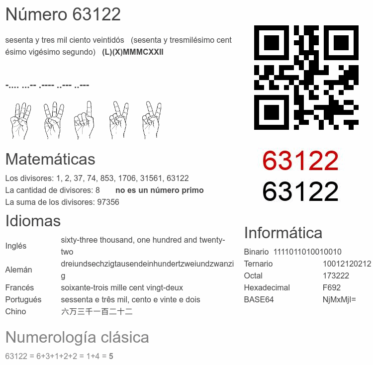 Número 63122 infografía