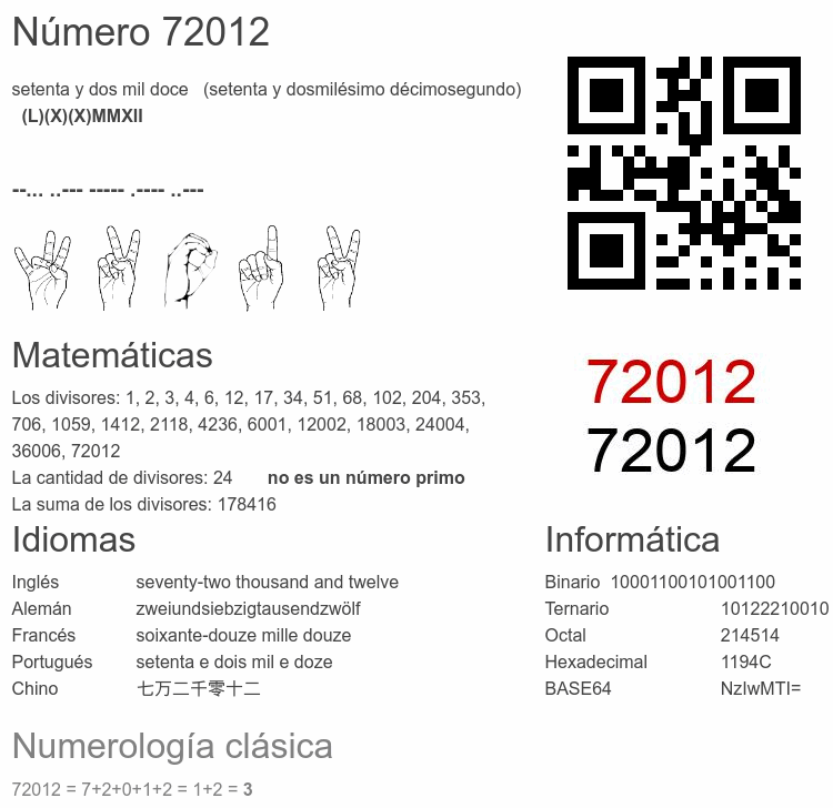 Número 72012 infografía