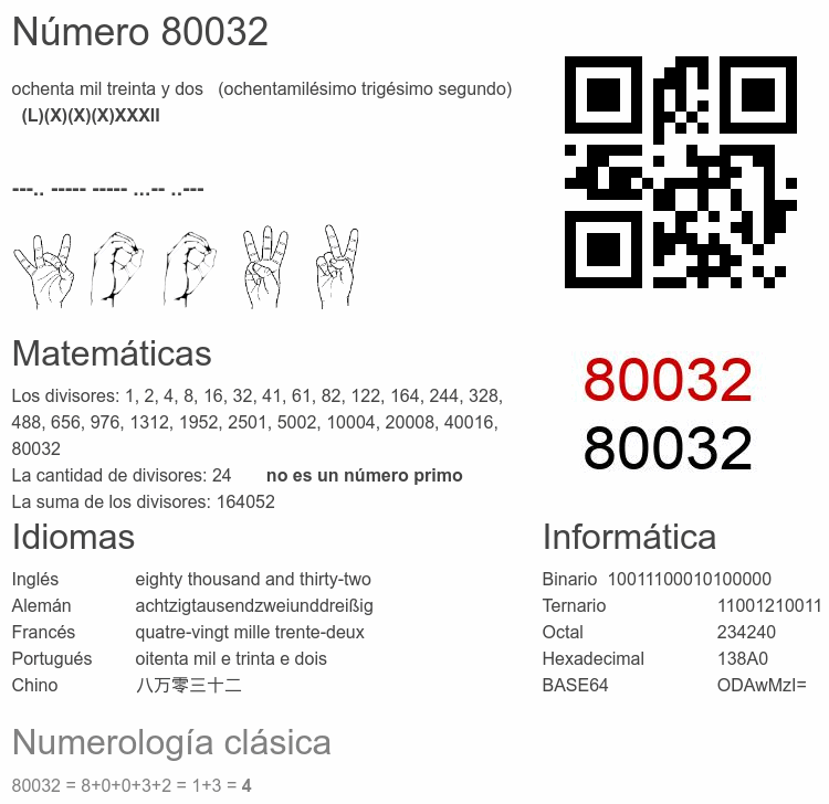 Número 80032 infografía