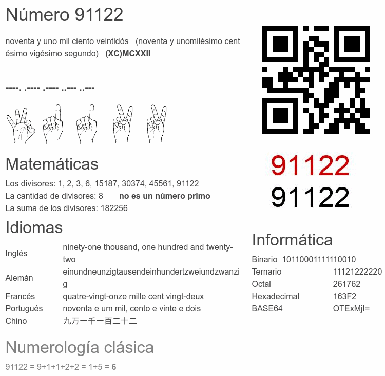 Número 91122 infografía