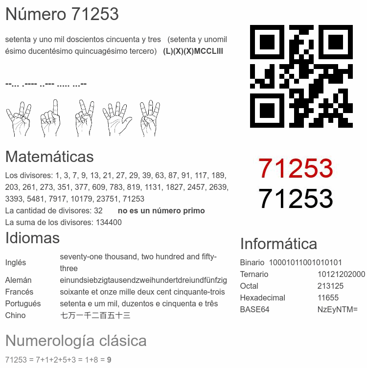 Número 71253 infografía