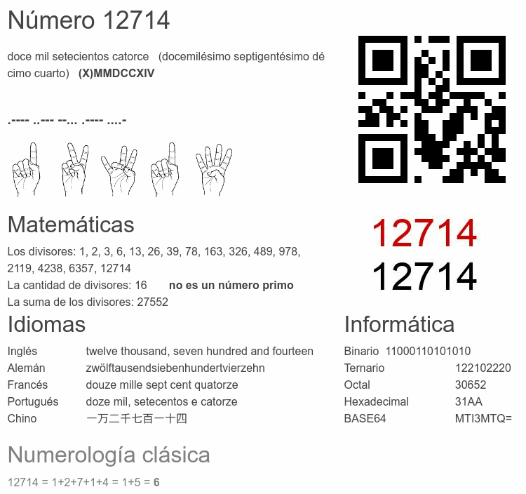 Número 12714 infografía