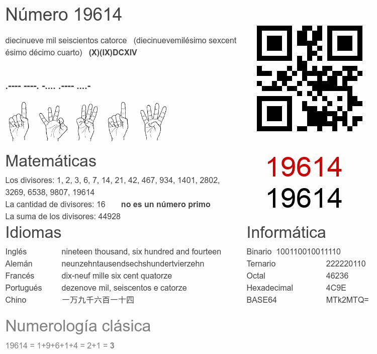 Número 19614 infografía