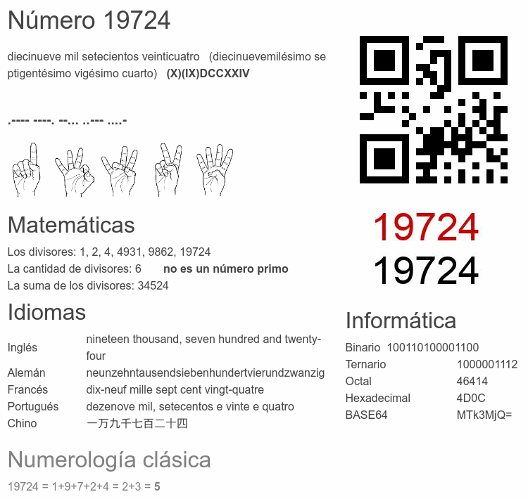 Número 19724 infografía