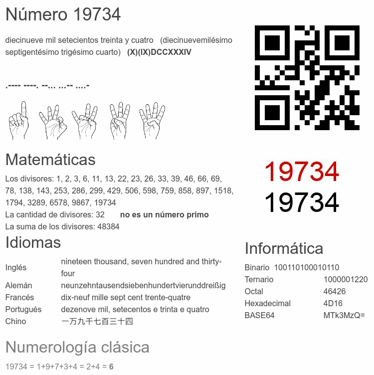 Número 19734 infografía