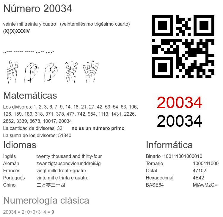 Número 20034 infografía