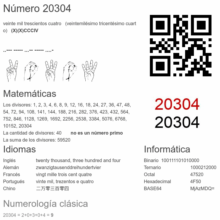 Número 20304 infografía