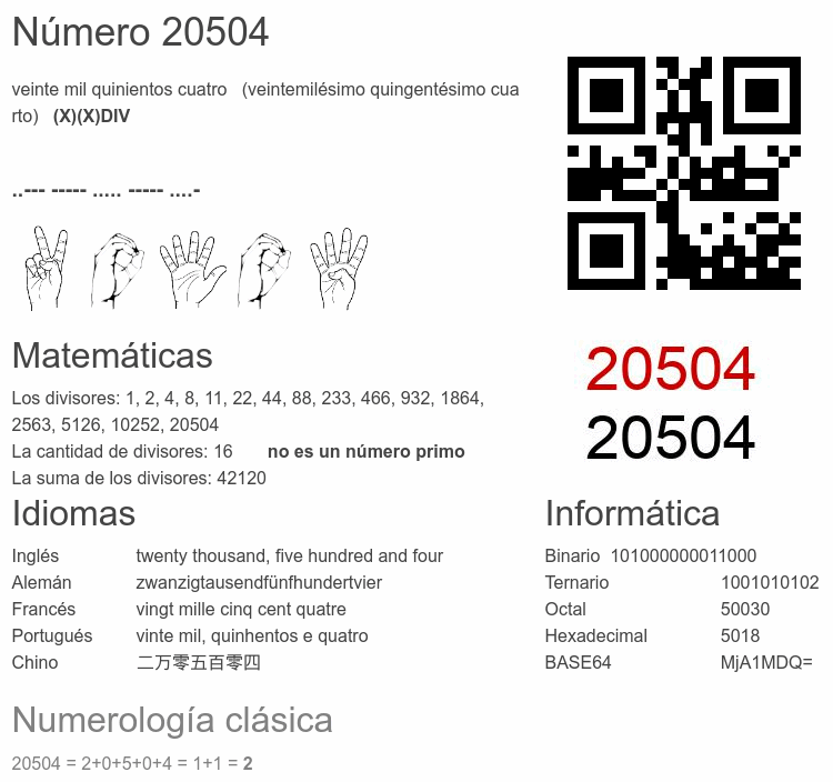 Número 20504 infografía