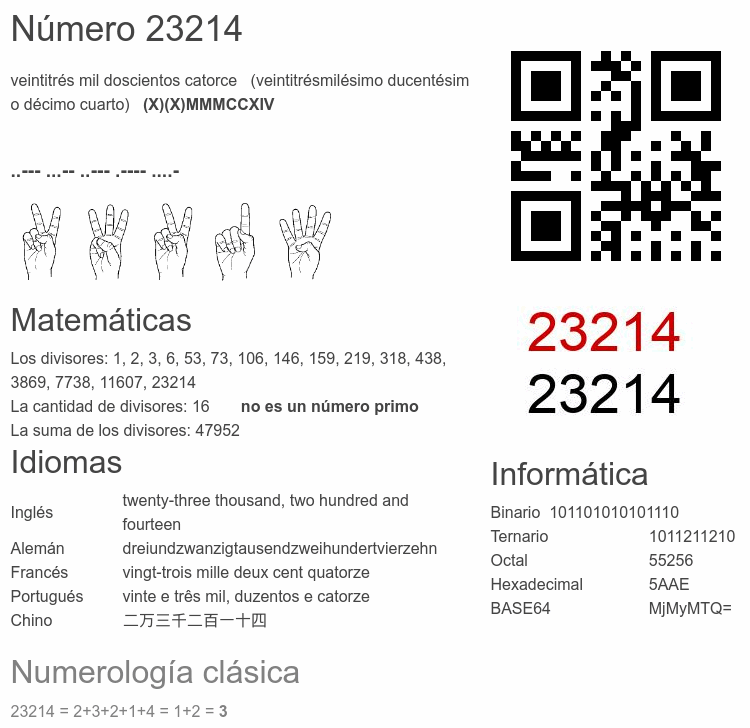 Número 23214 infografía