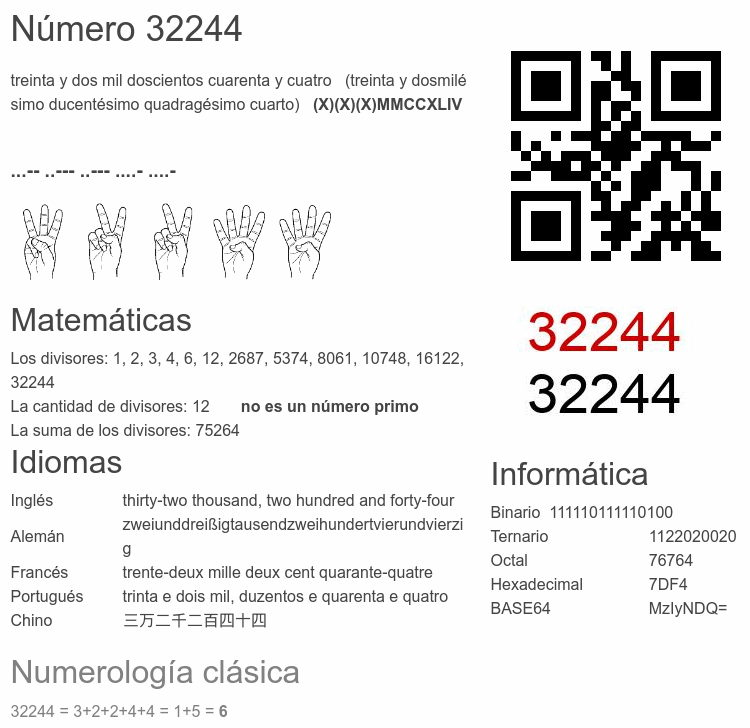 Número 32244 infografía