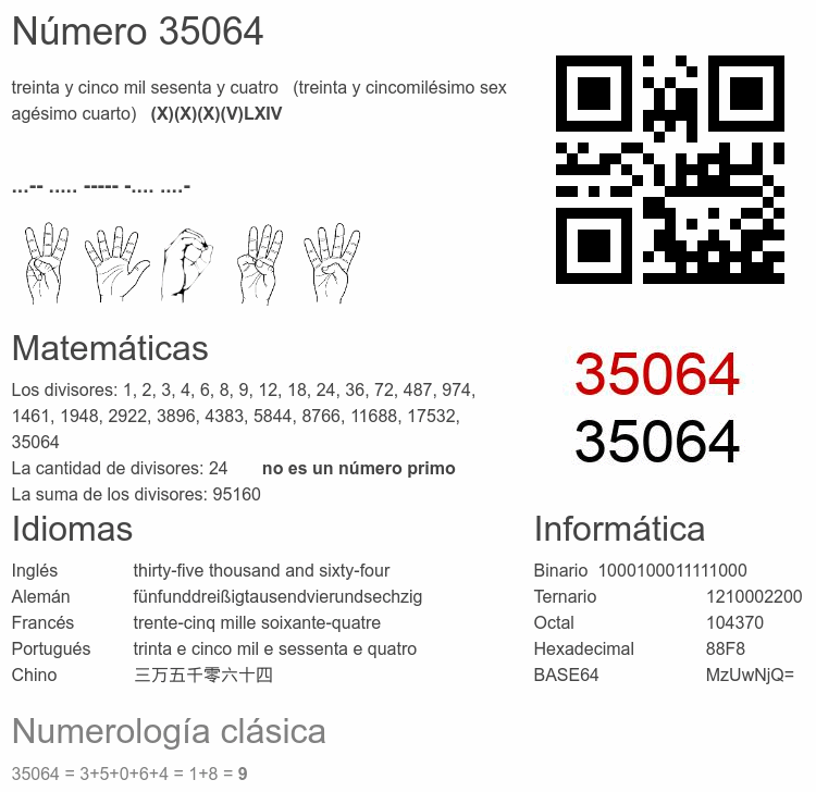 Número 35064 infografía