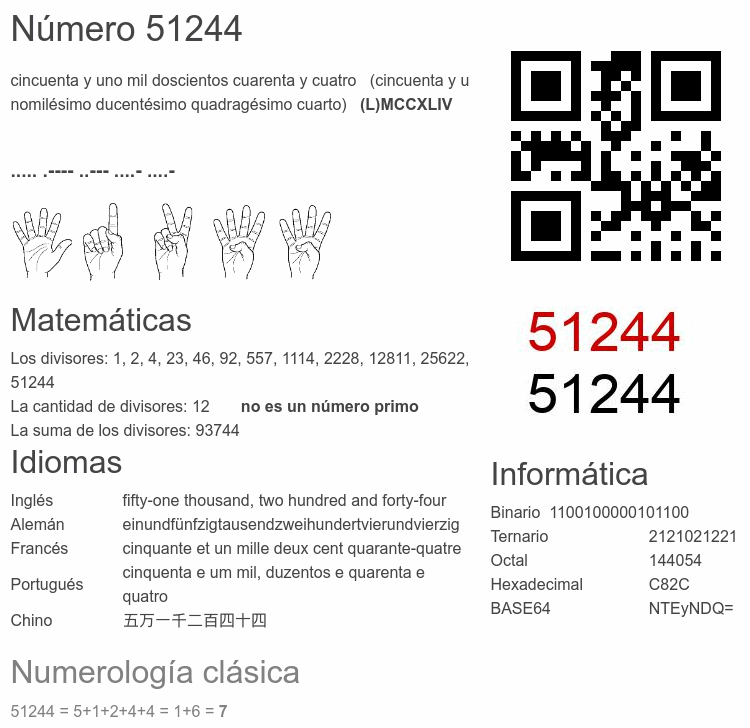 Número 51244 infografía