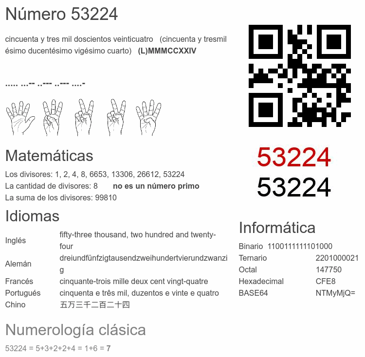 Número 53224 infografía