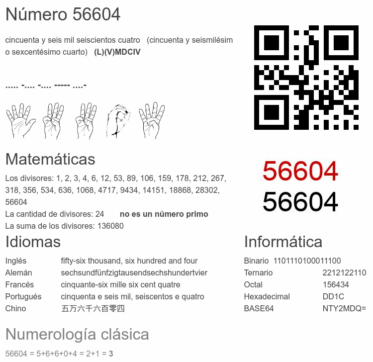 Número 56604 infografía