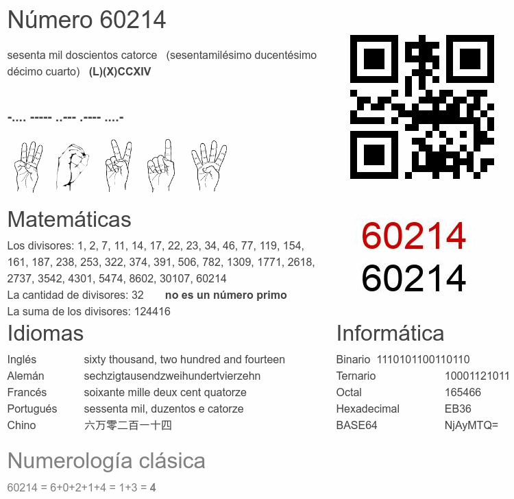 Número 60214 infografía