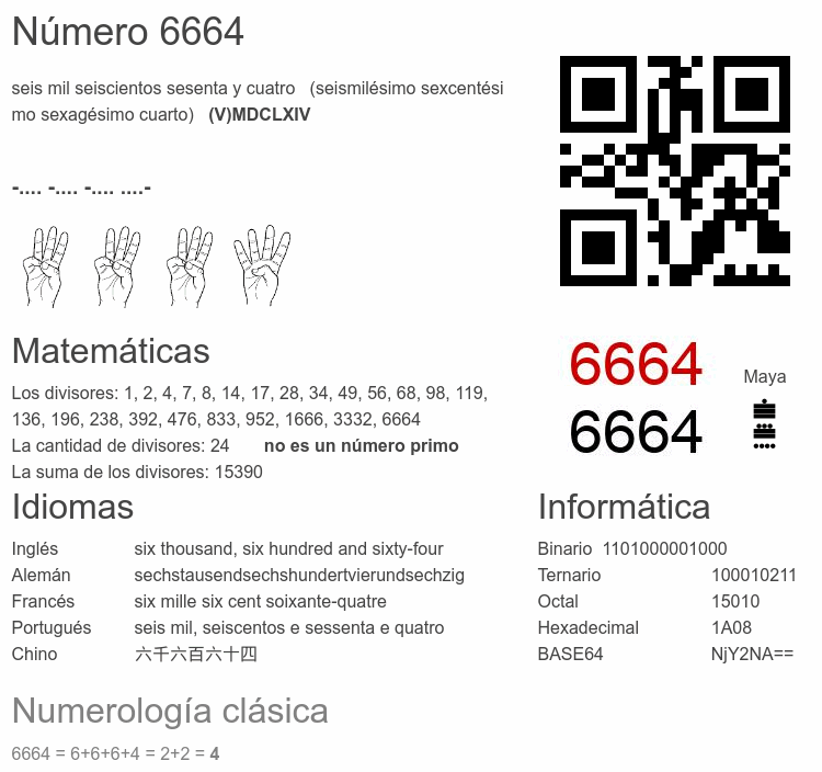 Número 6664 infografía