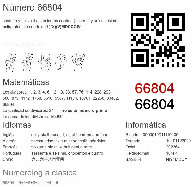Número 66804 infografía