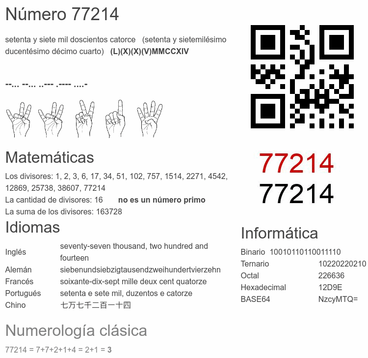 Número 77214 infografía
