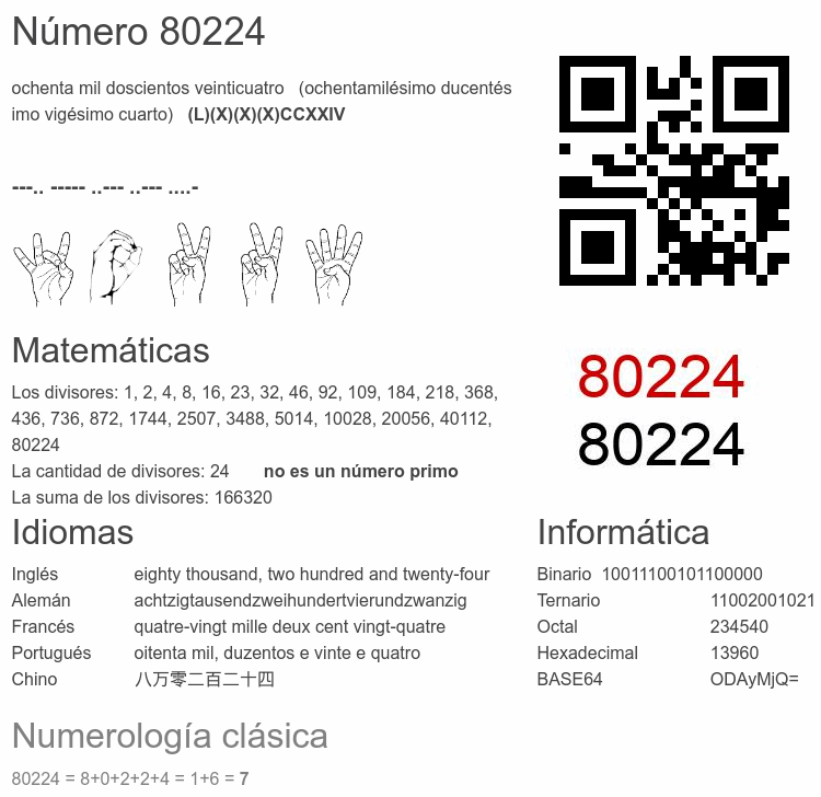 Número 80224 infografía