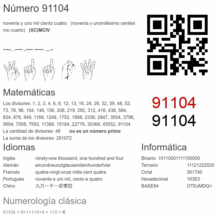 Número 91104 infografía