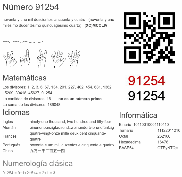 Número 91254 infografía