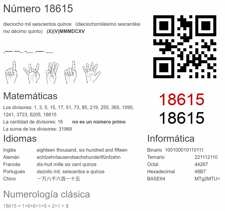 Número 18615 infografía