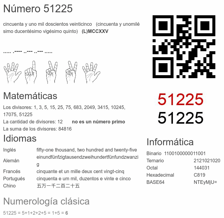 Número 51225 infografía