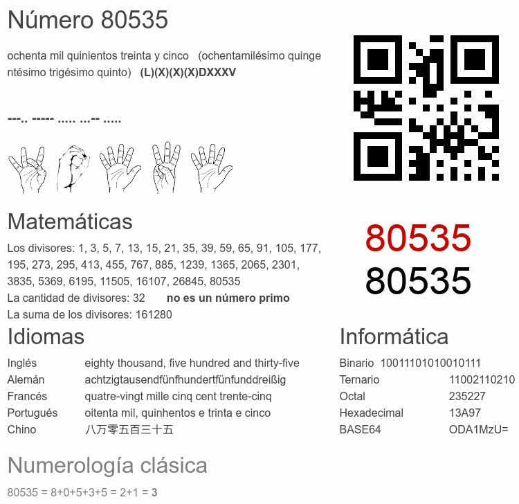 Número 80535 infografía