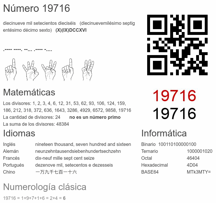 Número 19716 infografía