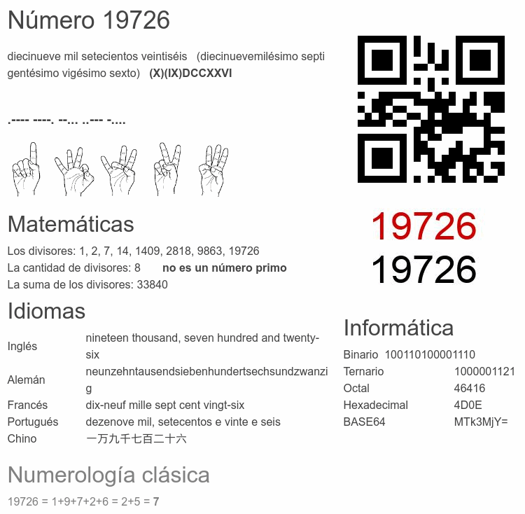 Número 19726 infografía