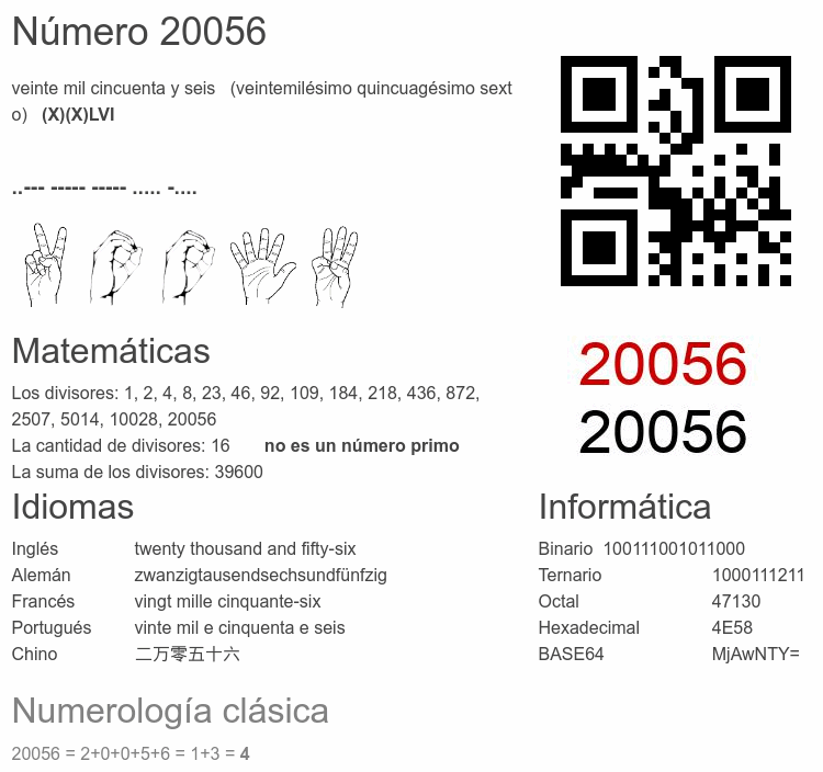 Número 20056 infografía