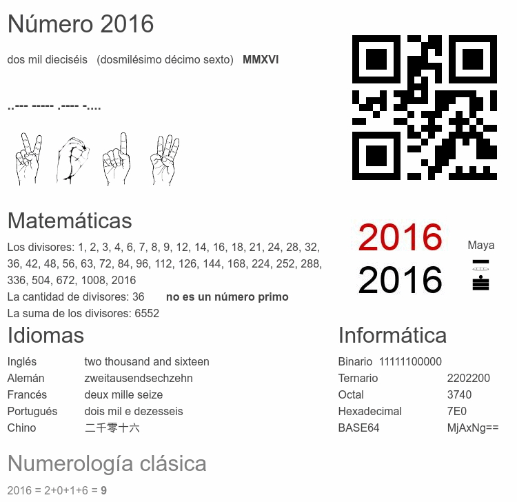 Número 2016 infografía