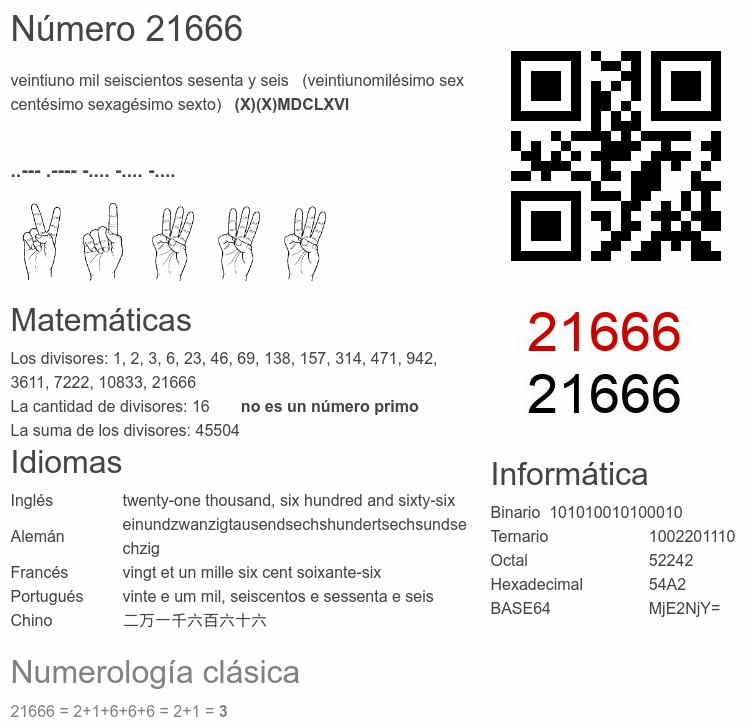 Número 21666 infografía