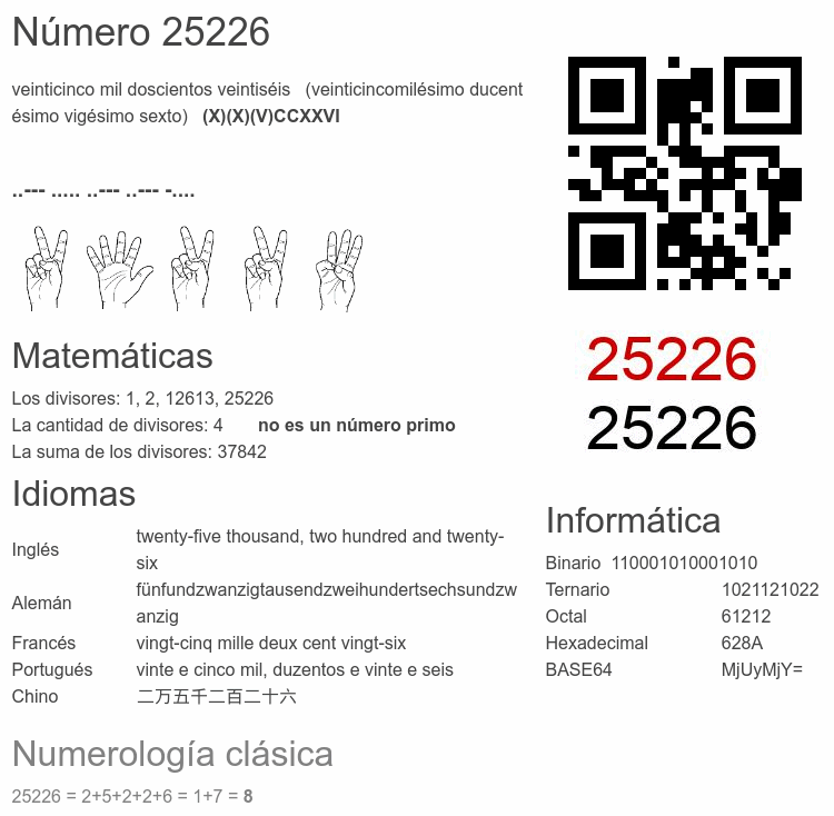 Número 25226 infografía