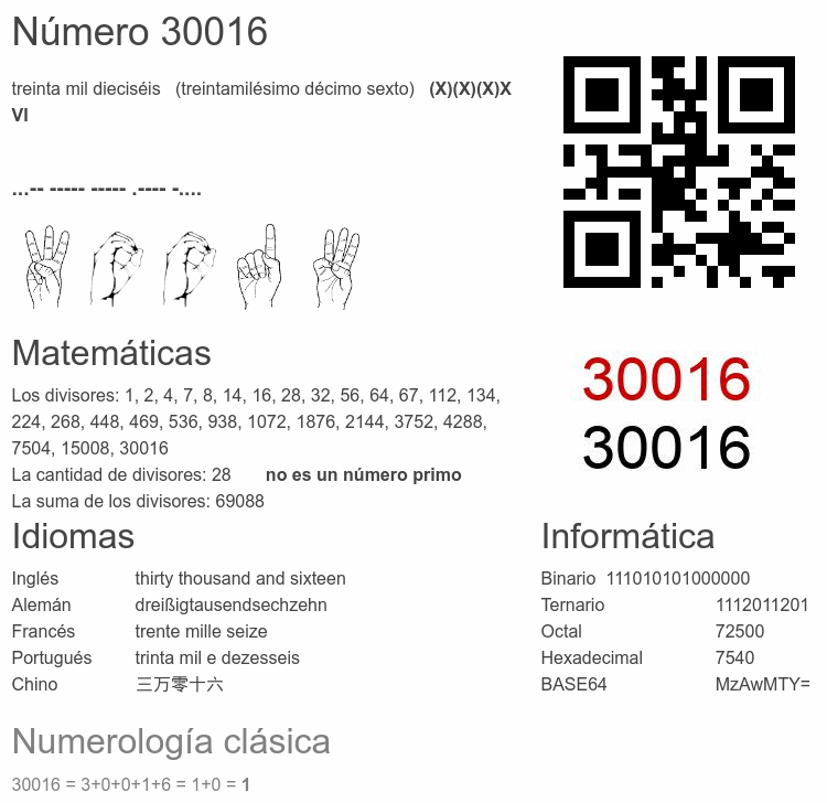 Número 30016 infografía