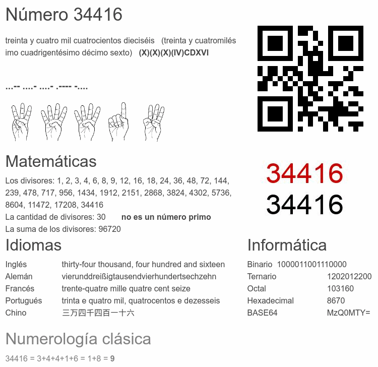 Número 34416 infografía
