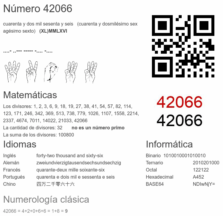 Número 42066 infografía