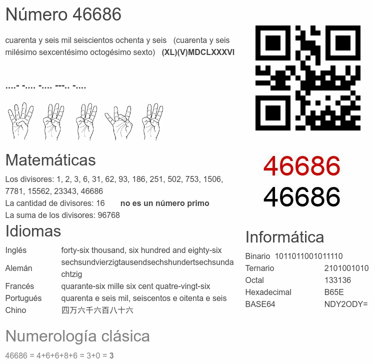Número 46686 infografía