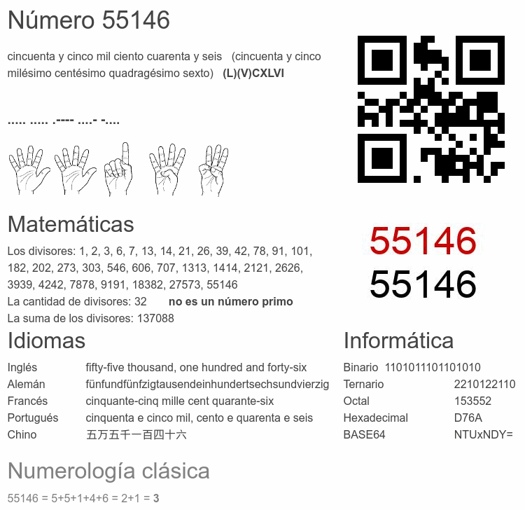 Número 55146 infografía